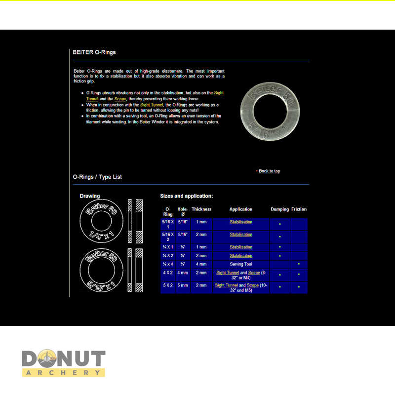 O-Ring Beiter Scope