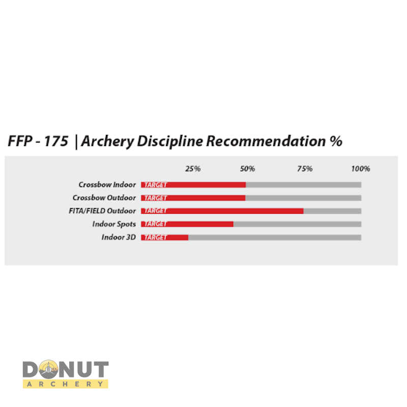 Plume de flèche Plastique Flex-Fletch FFP175 (par 100)