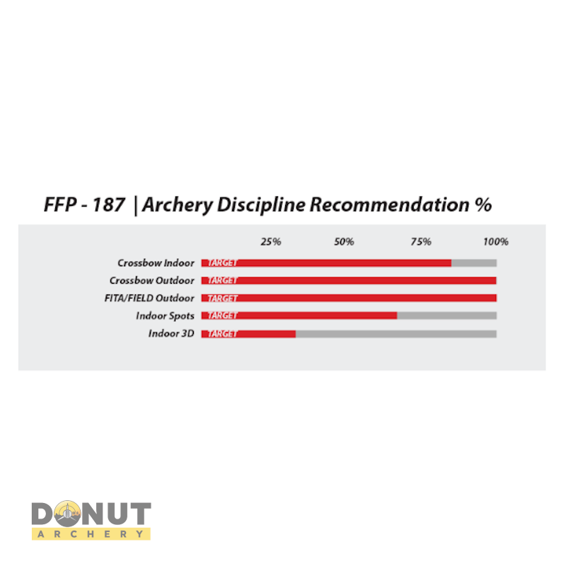 Plume de flèche Plastique Flex-Fletch FFP187