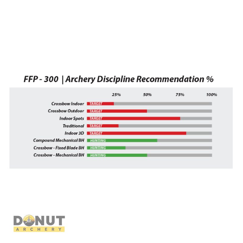 Plume de flèche Plastique Flex-Fletch FFP300 (par 100)