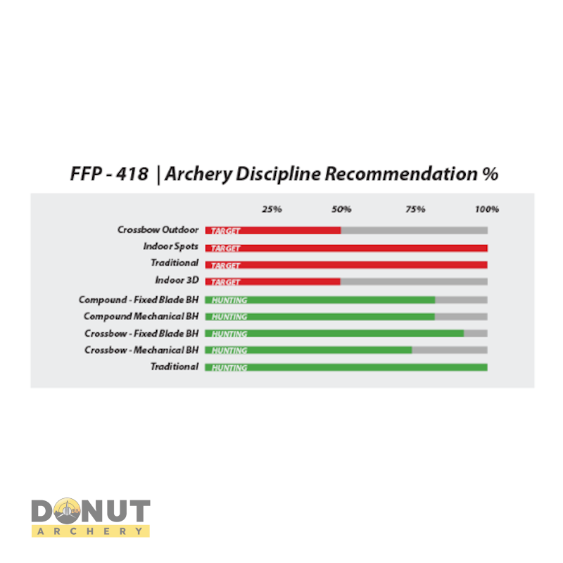 Plume de flèche Plastique Flex-Fletch FFP418 (par 100)