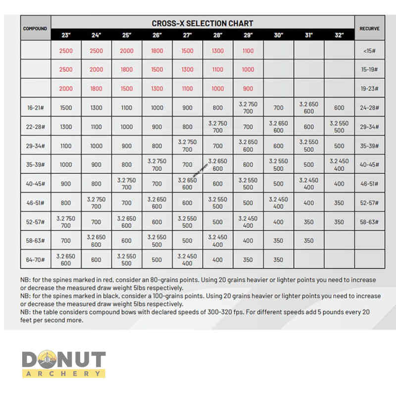 Fleches Carbone Cross-X Madera Light Plumes Naturelles   (par 12)