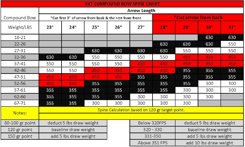 Tube nu carbone Victory 3DHV Sport