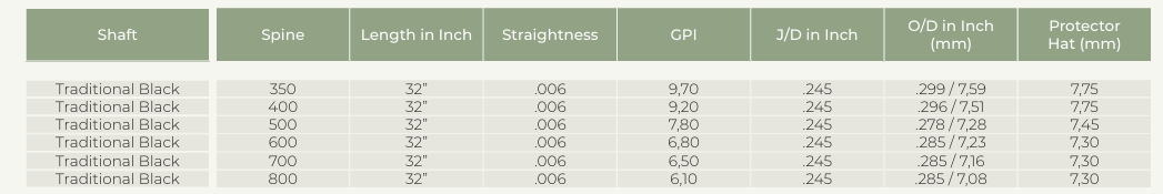 Tube nu pour flèche Bearpaw Penthalon Traditional 6.2mm (par 12)