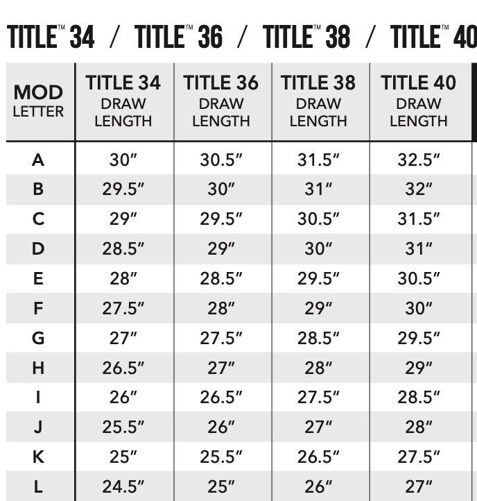 Modules Mathews SWT Title 75%