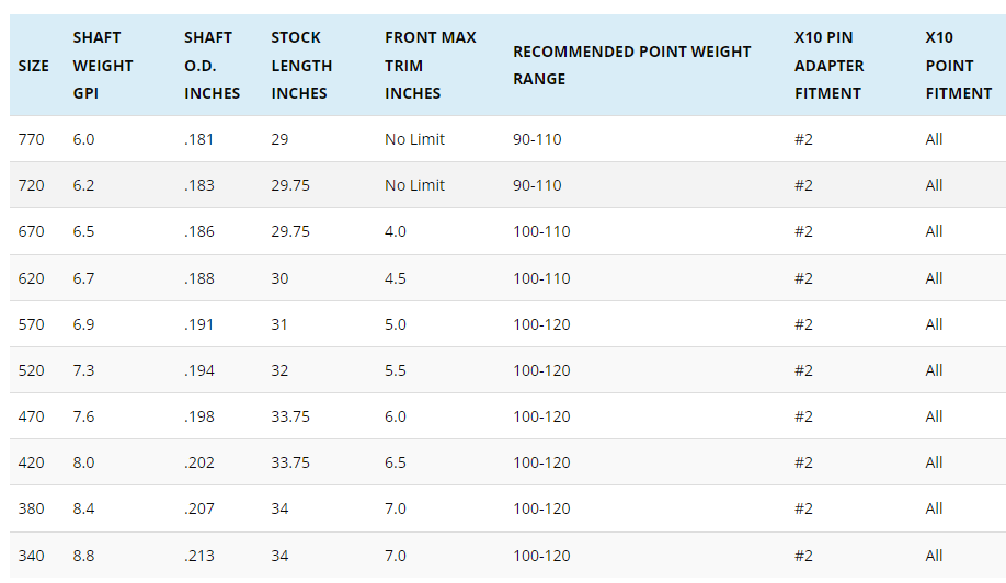 Tube pour flèche Easton X10 Protour (par 12)