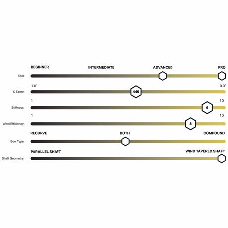 Stabilisateur Central Arc Ramrods Vektor V2