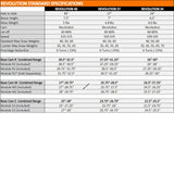 Arc à poulie Mybo Revolution 37