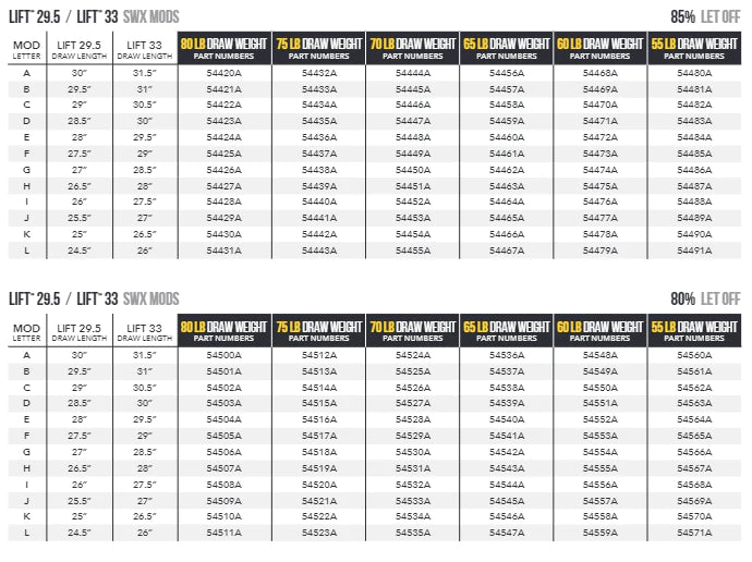 Compound Mathews Lift 33