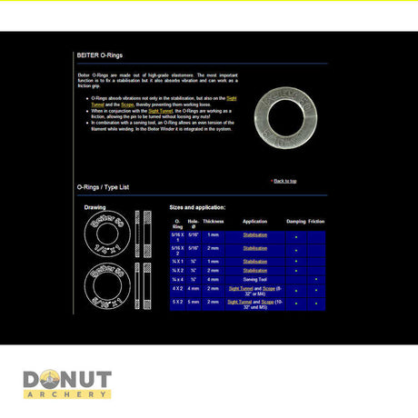 O-Ring Beiter Scope