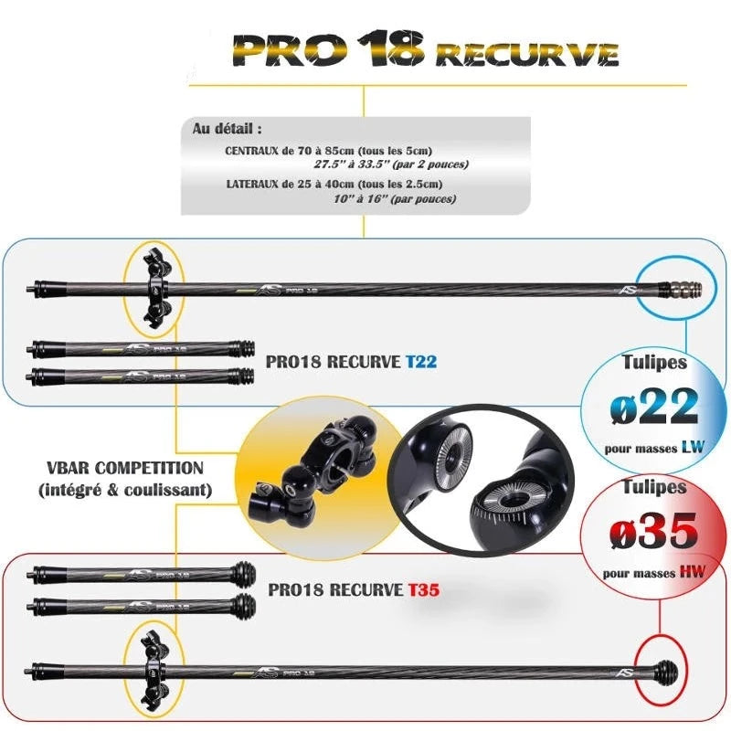 Stabilisation Complete Arc Système Pro 18 Recurve