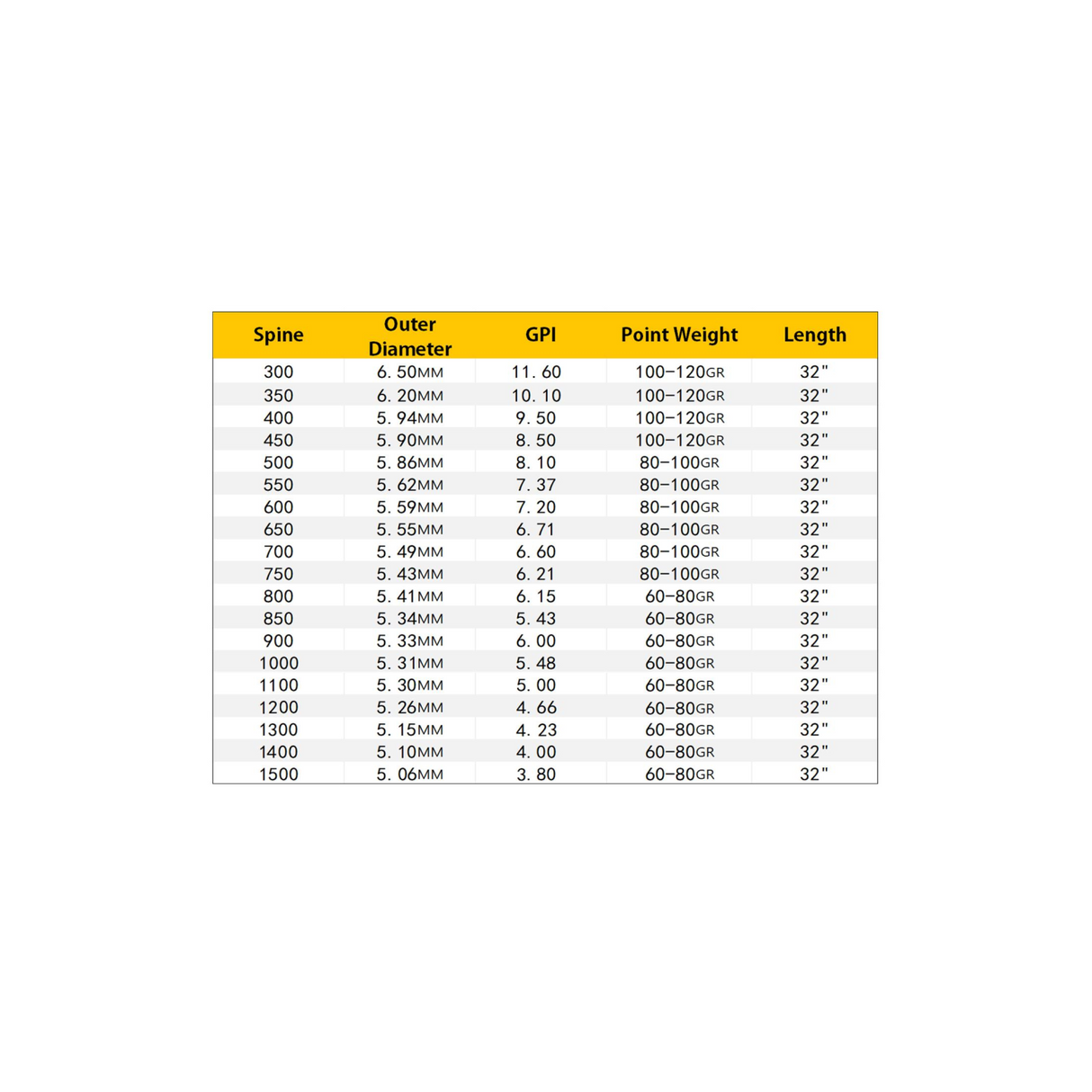 Tube nu flèche Pandarus Champion (par 12)