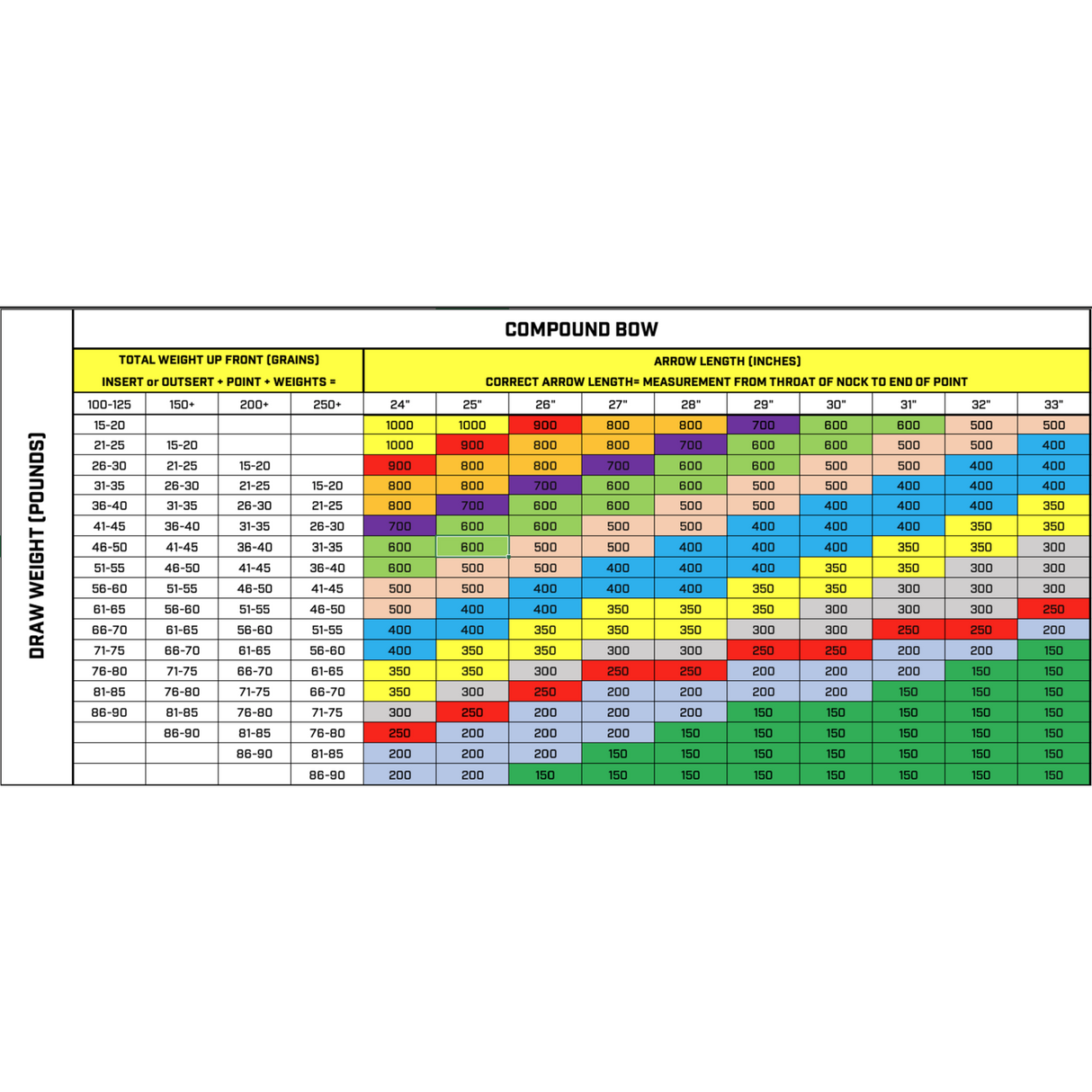 Tube nu flèche Pandarus Champion (par 12)