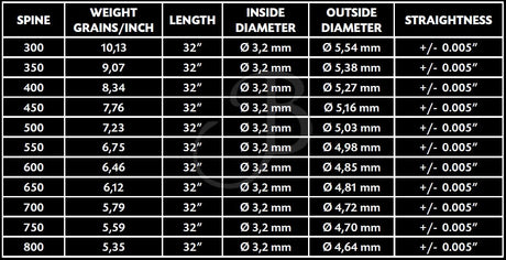 Tube nu pour flèche Cross-X Exentia (par 12)
