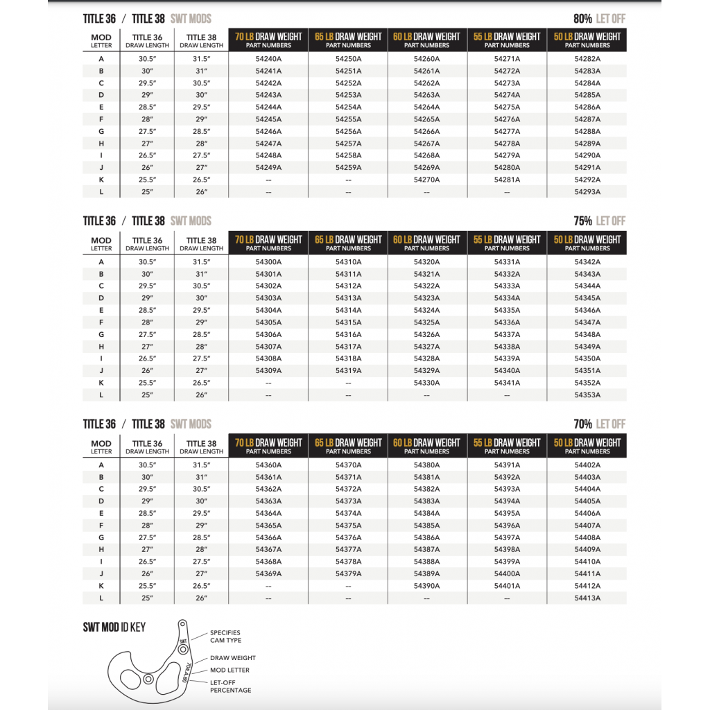 Modules Mathews SWT Title 70 Donut Archery modules-mathews-swt-title-70-donut-archery