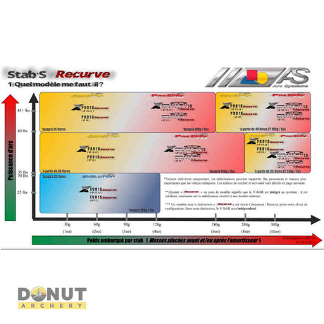 Insert Arc Systeme Competition Recurve