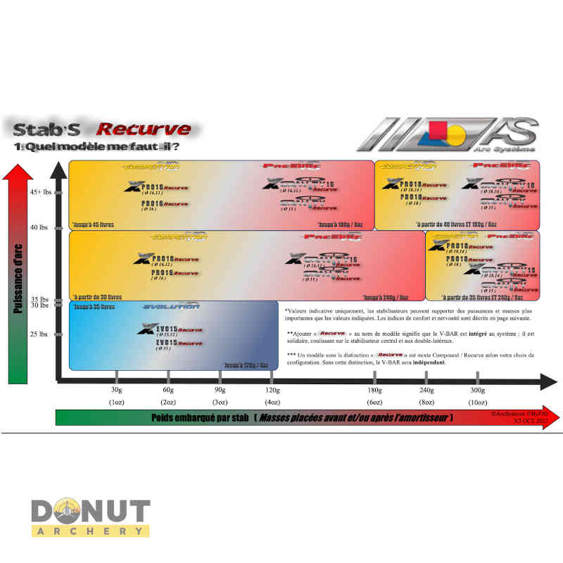 Stabilisateur Lateral Arc Systeme X-Gravity 18 Recurve